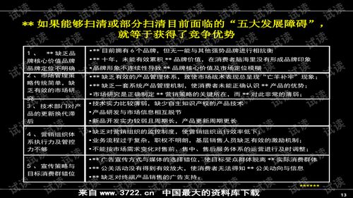 房地產(chǎn)營(yíng)銷推廣 著名公司實(shí)用產(chǎn)品營(yíng)銷培訓(xùn)精華